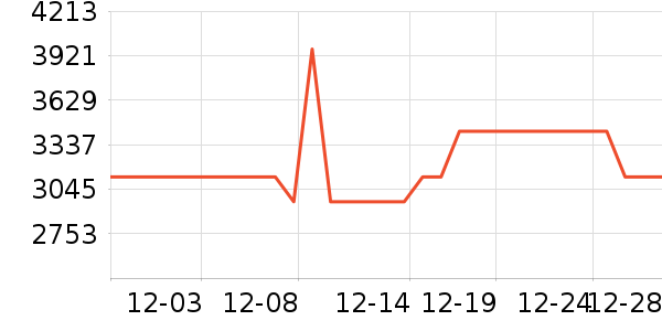 ��̫���̻���ʷ�۸�