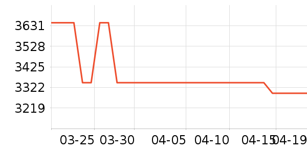 ��̫���̻���ʷ�۸�