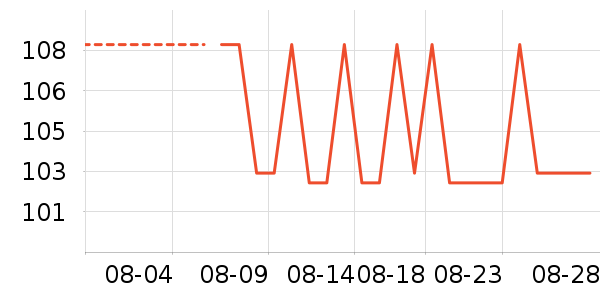 ���Ѿ���ʷ�۸�