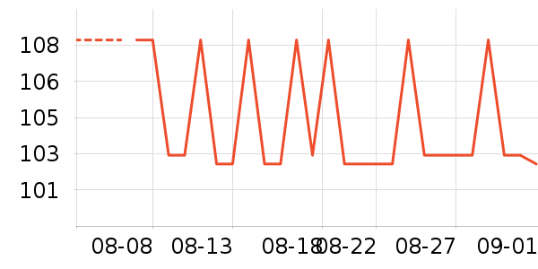 ���Ѿ���ʷ�۸�