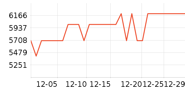 ��ҫ�ֻ���ʷ�۸�