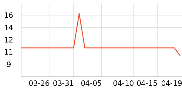 ���������/������ʷ�۸�