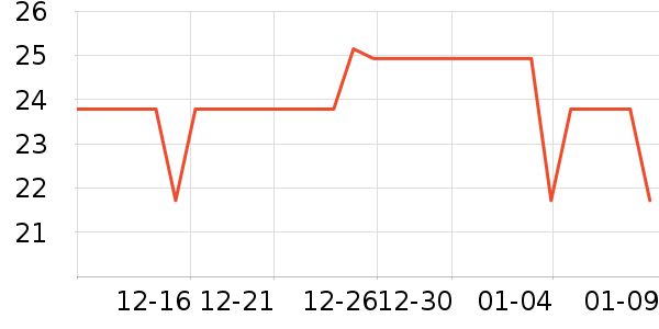 yottoy������е��ʷ�۸�