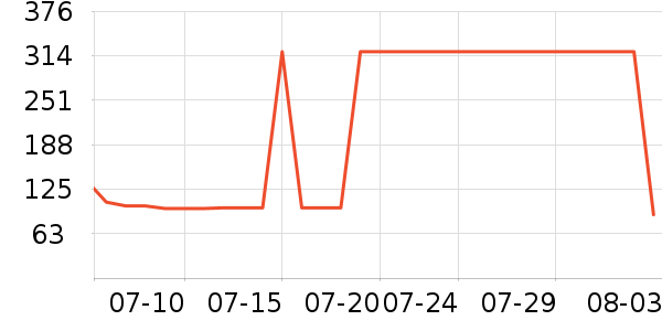 �Ϳ��˶�����ʷ�۸�