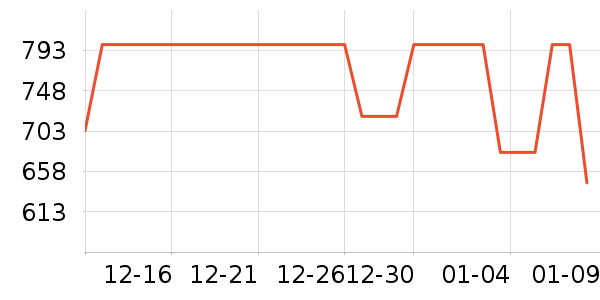 Riotlilyʱ������/����/������ʷ�۸�