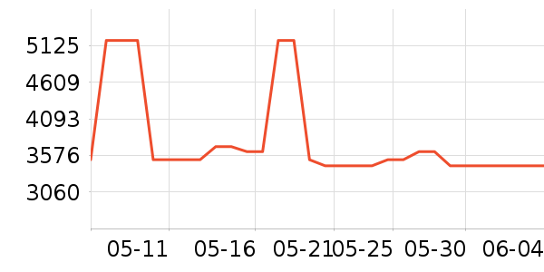 ������Ľ��ʿ����Ь��ʷ�۸�