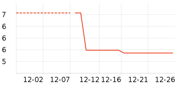 ��������ʷ�۸�