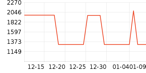 ������һ��ͯ��ȫ������ʷ�۸�