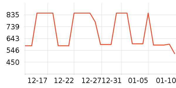 ���ϴ�˹�˶�����ʷ�۸�