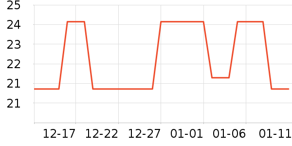 ������ʷ�۸�