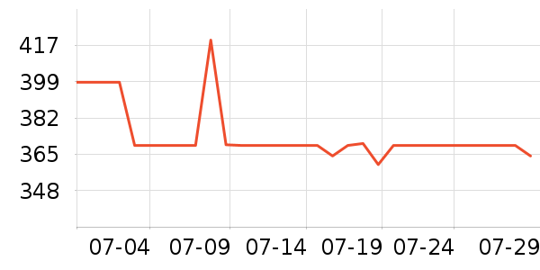 ����Ůʿ��Ь��ʷ�۸�