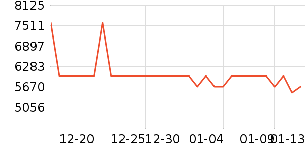 ����������ʷ�۸�