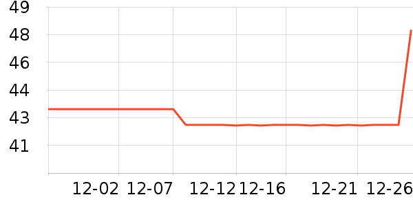 ������Ʒ��ʷ�۸�