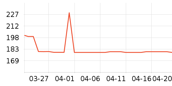 iKF����������ʷ�۸�