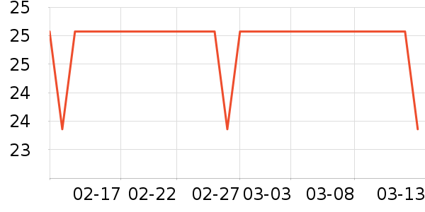 onlycook����/������ʷ�۸�