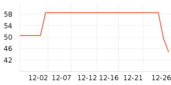 �Ź�������ʷ�۸�