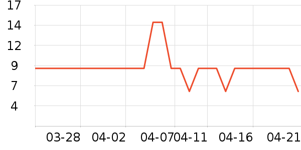 ͳ���ֻ���������ʷ�۸�