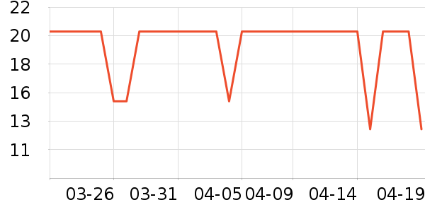 �������������ʷ�۸�