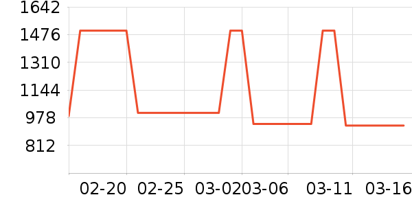 ������¡�������ʱ�н�ָ/������ʷ�۸�