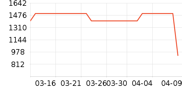 ������¡�������ʱ�н�ָ/������ʷ�۸�