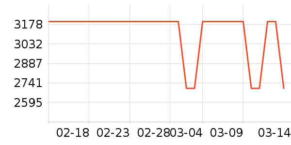 ��ɭ�紵����ʷ�۸�