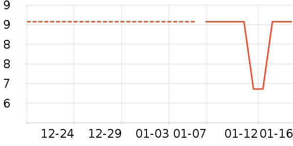 ��๤����ʷ�۸�