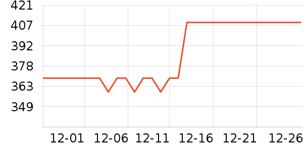 ˮ�Ǵ�Ʒ���� ��ʷ�۸�