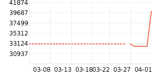 ���ǵ�����ʷ�۸�