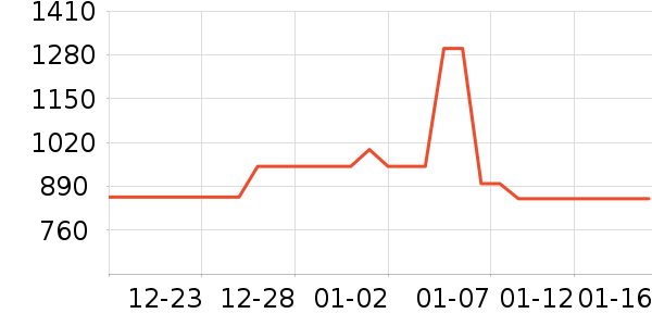 ����Ů����ʷ�۸�