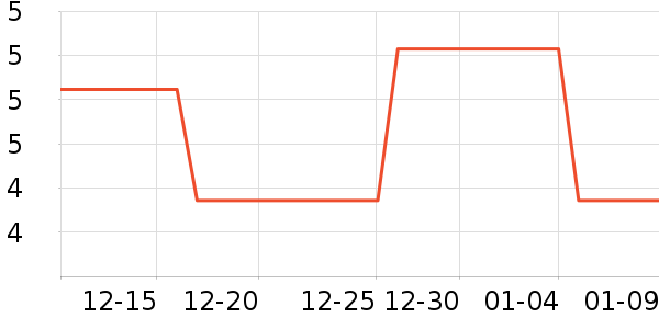 ���˾������ҵ������ʷ�۸�