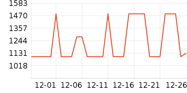 ȫ�Ѵ���ʷ�۸�