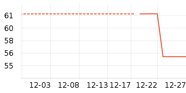 ������ʷ�۸�