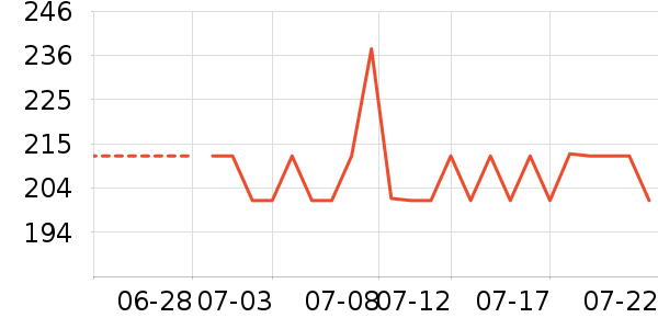 ��ܽ��Ůʿ��Ь��ʷ�۸�