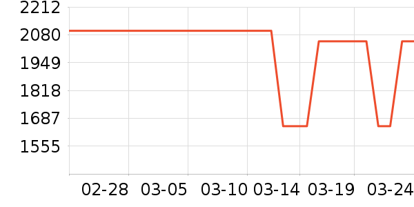 ��ҫ�ֻ���ʷ�۸�