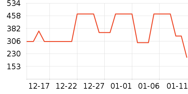 ���ϴ�˹�˶�����/��ͷ����ʷ�۸�