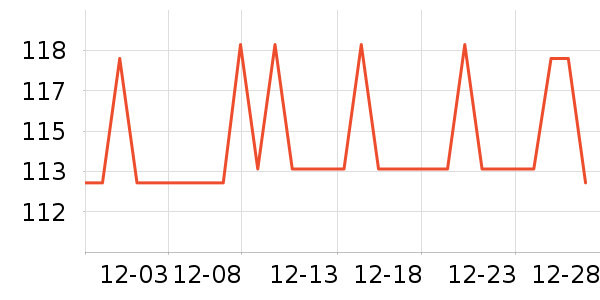 ��ԾѪ������ʷ�۸�