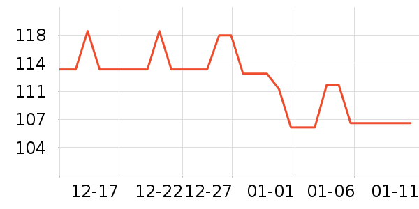 ��ԾѪ������ʷ�۸�