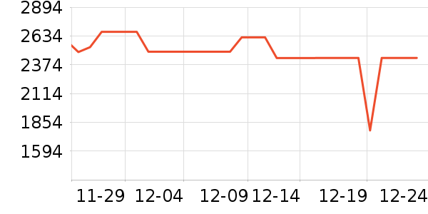׷��ϴ�ػ���ʷ�۸�