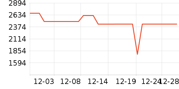 ׷��ϴ�ػ���ʷ�۸�