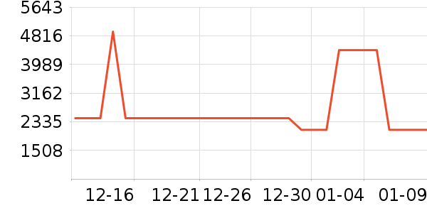 ׷��ϴ�ػ���ʷ�۸�