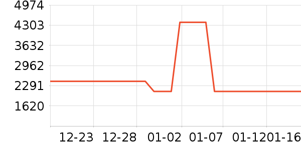 ϴ�ػ���ʷ�۸�