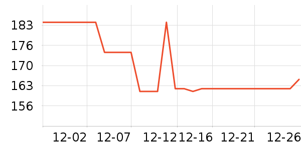 361���˶��п�/������ʷ�۸�