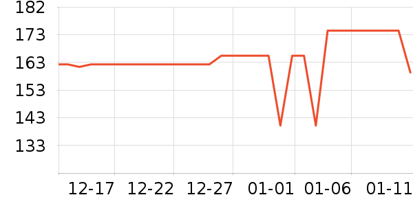 361���˶��п�/������ʷ�۸�