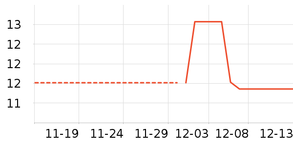 ά���ֽ��ʷ�۸�