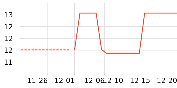 ά���ֽ��ʷ�۸�