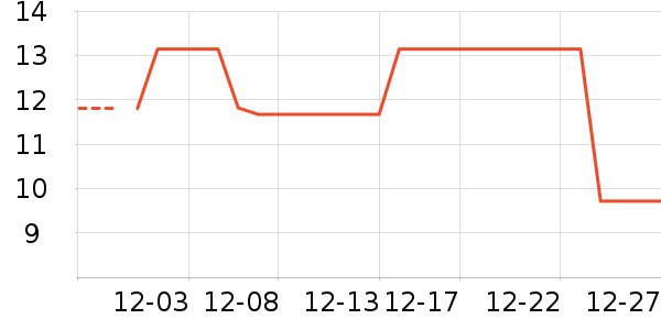 ά���ֽ��ʷ�۸�