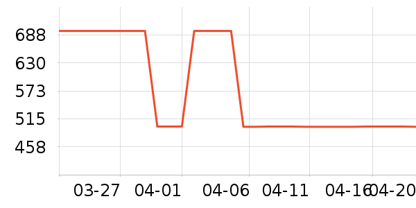 ������Ůʽ��������ʷ�۸�