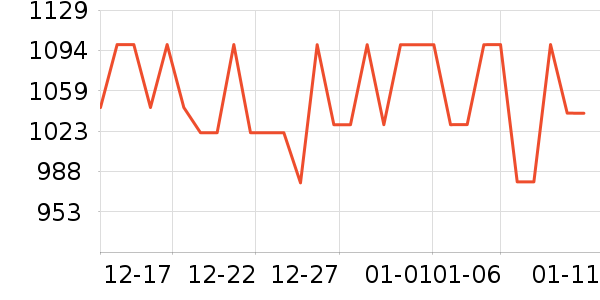 ������Ůʽ���޷���ʷ�۸�