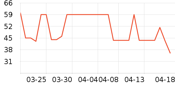 ��������ά����/������/����п����ʷ�۸�