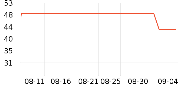 ��ԴȾ��/�̷�/������ʷ�۸�